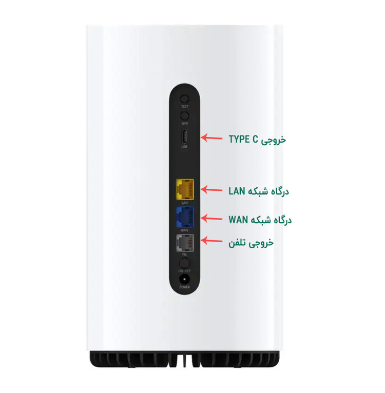 مودم نوکیا مدل FastMile 5G Gateway 3.2 استوک A+
